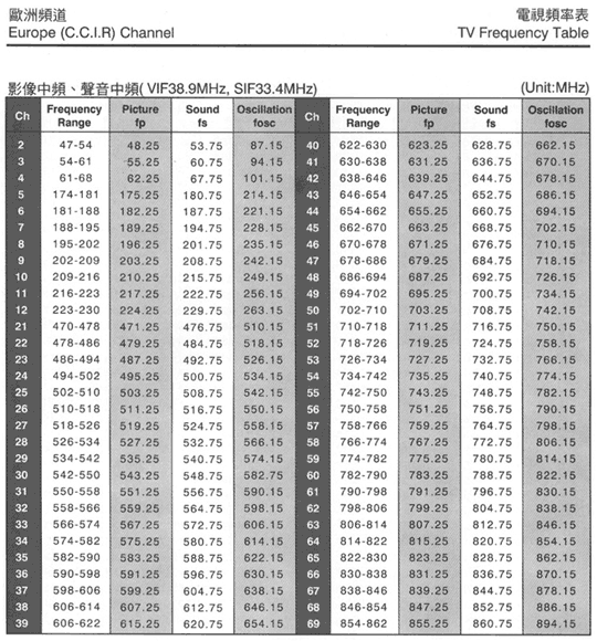 Catv Frequency Chart